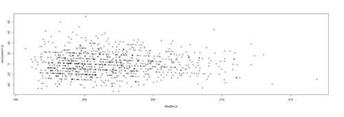 SMHS LinearModeling Fig20.png