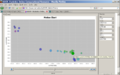 SOCR Activities MotionCharts Ozone 070109 Fig8.png