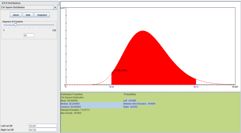 File:SMHS HypothesisTesting Fig1.png