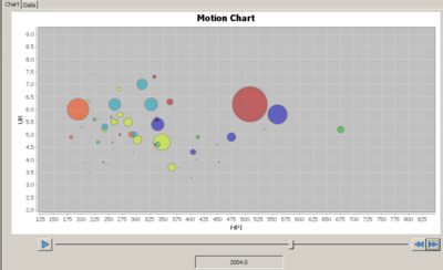 SOCR Activities MotionCharts HPI 070109 Fig8.png