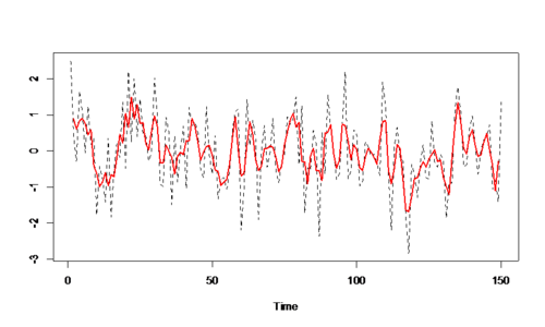 SMHS Fig3 TimeSeries Analysis.png