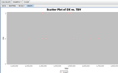 SOCR EduMaterials AnalysisActivities LogisticRegression Fig7.png