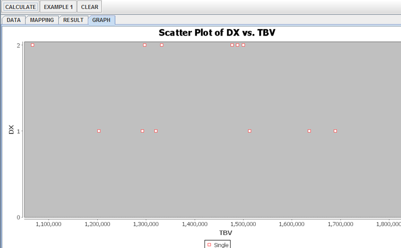 File:SOCR EduMaterials AnalysisActivities LogisticRegression Fig7.png
