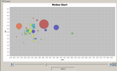SOCR Activities MotionCharts HPI 070109 Fig7.png