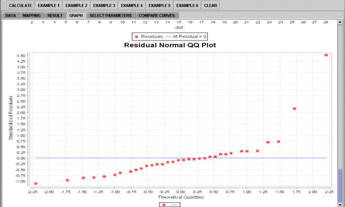 SOCR AnalysisActivities MLR Chu 051707 Fig10.gif