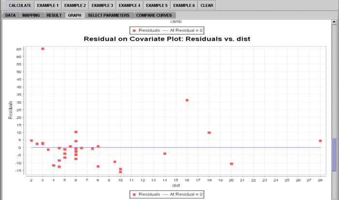 SOCR AnalysisActivities MLR Chu 051707 Fig9.gif