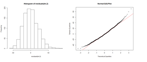 SMHS LinearModeling Fig24.png