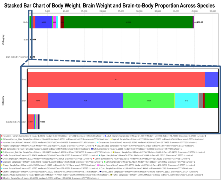 File:SOCR Data Brain2BodyWeight Fig2.png