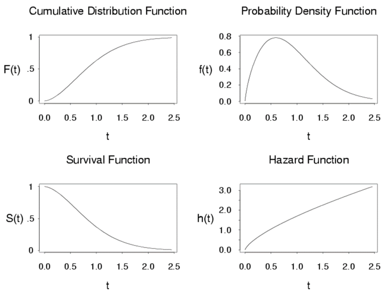 File:SMHS SurvivalAnalysis Fig6.png