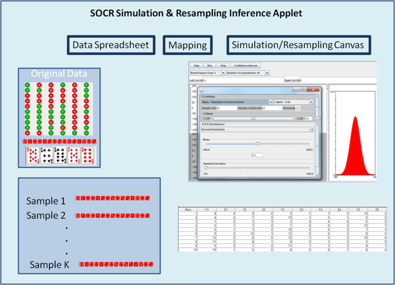 File:SOCR Resampling HTML5 Project Fig1.png