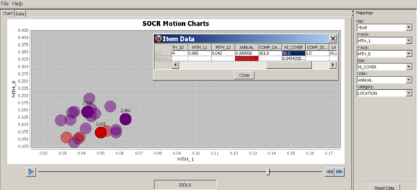 SOCR OzoneData AQI Ozone Chart2.png