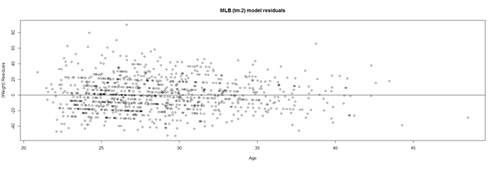 SMHS LinearModeling Fig21.png