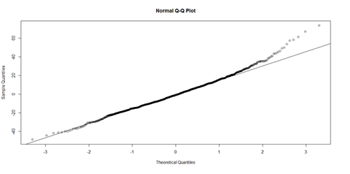 SMHS LinearModeling Fig18.png