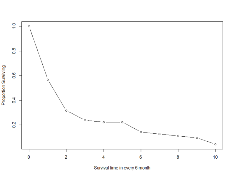 File:SMHS SurvivalAnalysis Fig8.png