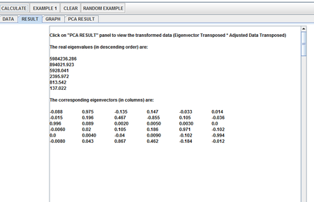 SOCR AnalysisActivities PCA Fig6.png