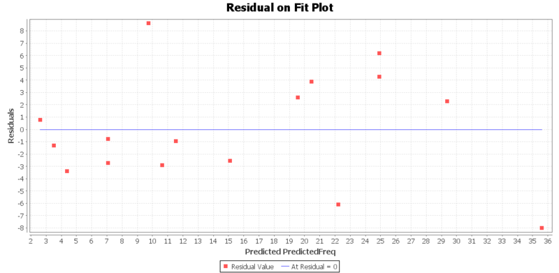 File:SOCR Activity BMI ChiSquare Fig17.png