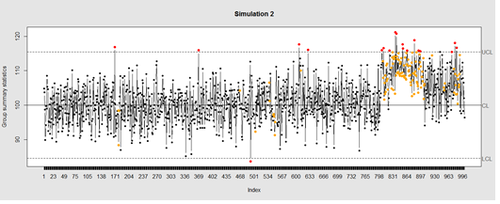 SMHS LinearModeling Fig004.png