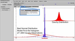 SOCR Activities PowerTransformGraphing Dinov 091707 Fig3.jpg