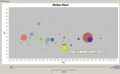 SOCR Activities MotionCharts HPI 070109 Fig9.png