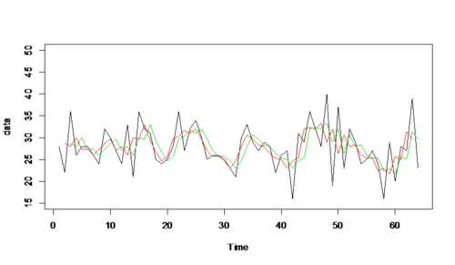 SMHS Fig18 TimeSeries.png