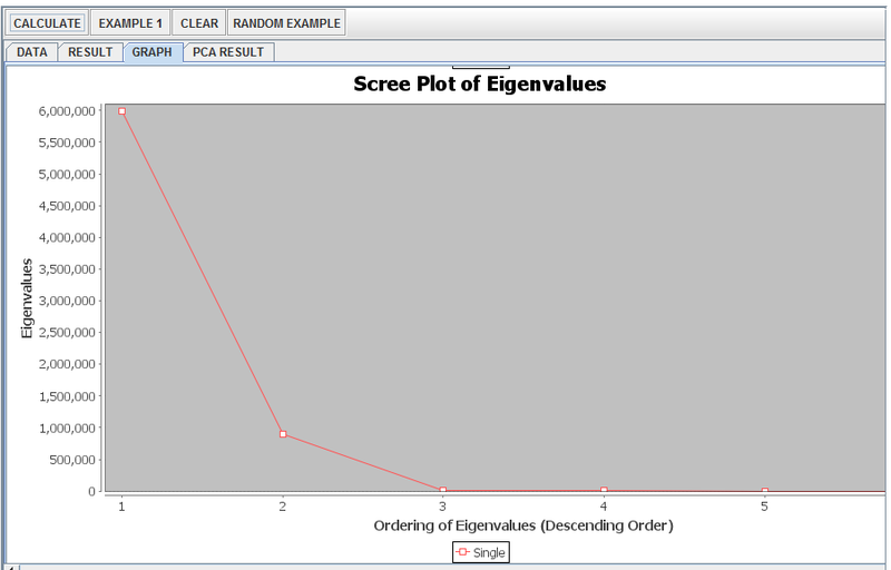 File:SOCR AnalysisActivities PCA Fig8.png