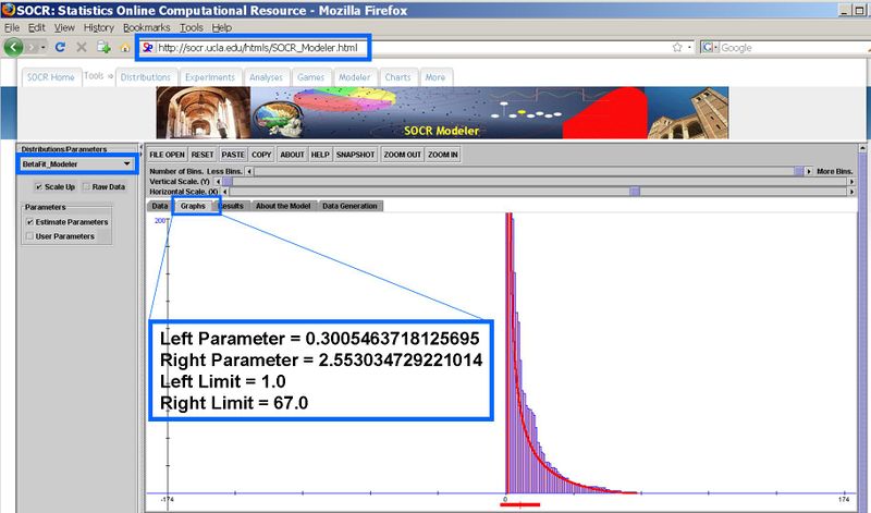 File:SOCR Data Yuille BetaModelFit.jpg