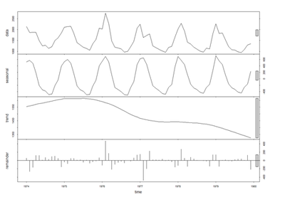 SMHS TimeSeries4.png