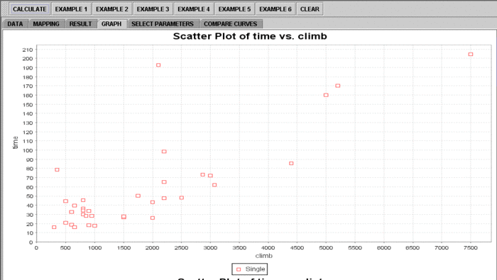 SOCR AnalysisActivities MLR Chu 051707 Fig7.gif