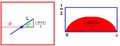 SOCR Activities BuffonNeedleExperiment Dinov 121707 Fig4.jpg