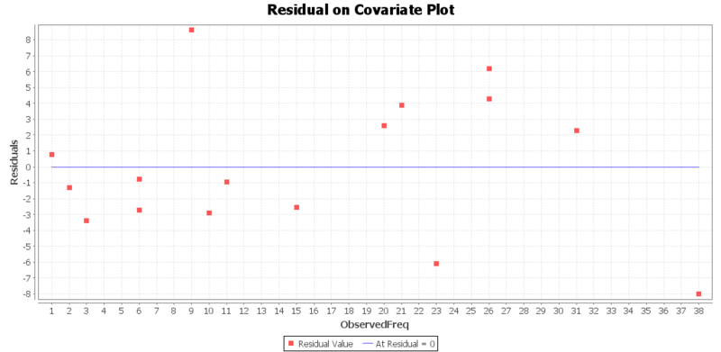 File:SOCR Activity BMI ChiSquare Fig16.png