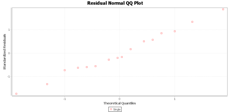 File:SOCR Activity BMI ChiSquare Fig18.png