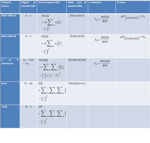 ANOVA Figure 3 under Calculations.png