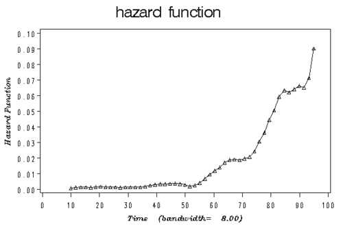 SMHS SurvivalAnalysis Fig5.png