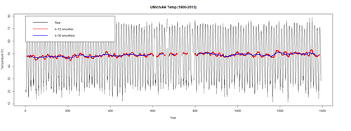 SMHS TimeSeries15.png