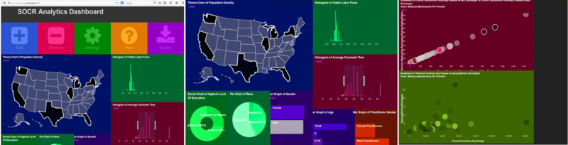File:SOCR Videos Dashboard Fig1.png