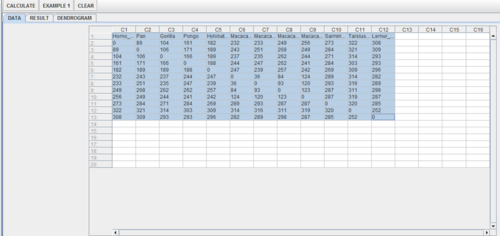 SOCR AnalysisActivities HierarchicalClustering Fig5.png