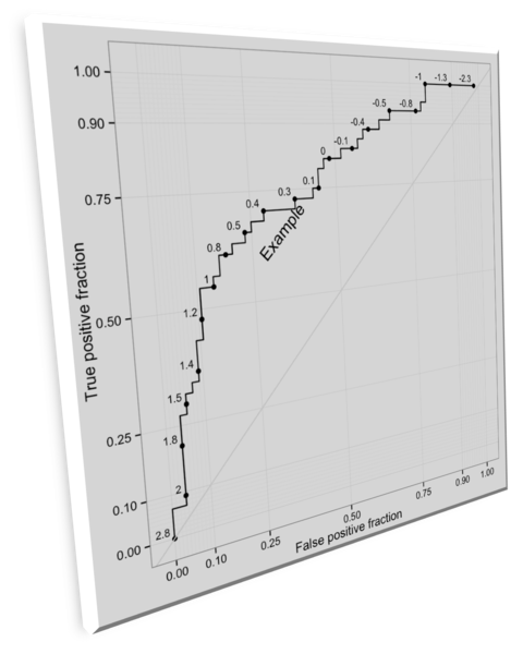 File:SOCR ROC Webapp Fig1.png