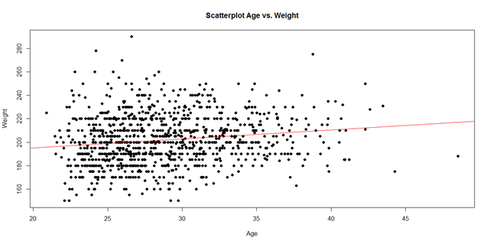 SMHS LinearModeling Fig15.png