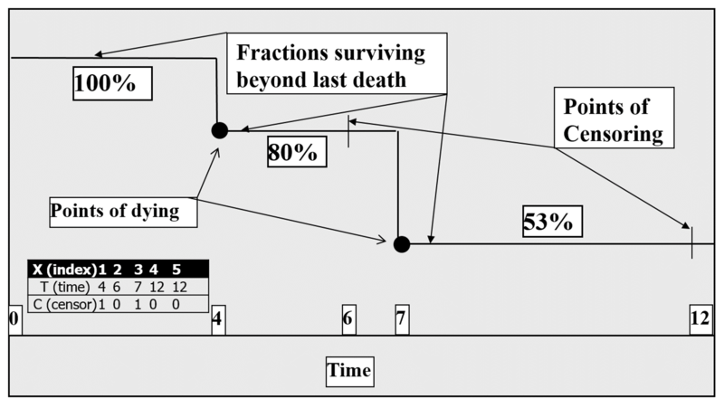 File:SMHS SurvivalAnalysis Fig1.c.png