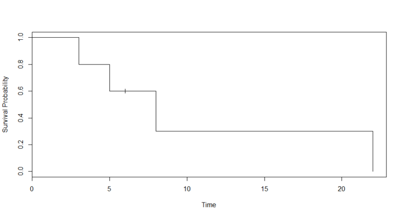 File:SMHS SurvivalAnalysis Fig7.png