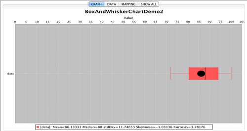 BoxWhiskerK12.png