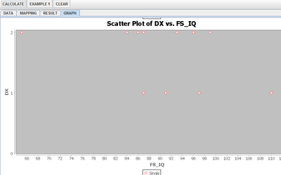 SOCR EduMaterials AnalysisActivities LogisticRegression Fig8.png