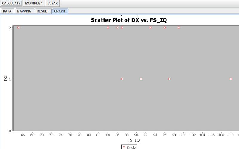 File:SOCR EduMaterials AnalysisActivities LogisticRegression Fig8.png