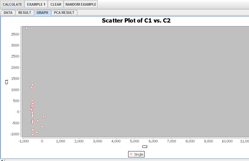 File:SOCR AnalysisActivities PCA Fig7.png