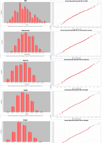 File:SOCR Activity BMI ChiSquare Fig2.png