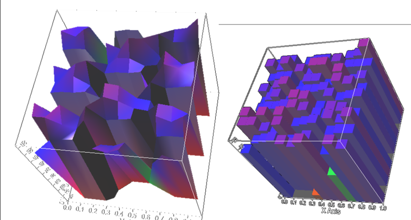 File:SOCR AnalysisActivities HierarchicalClustering Fig8.png