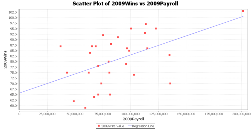 File:SOCR EduMaterials Activities BaseballSalaryWins Fig3.png