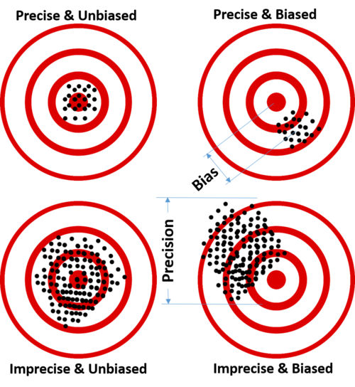 SMHS BIAS Precision Fig 1 cg 07282014.png