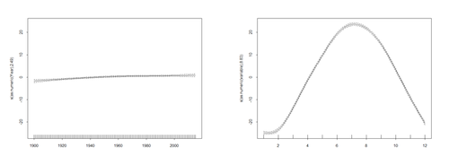 SMHS TimeSeries7.png