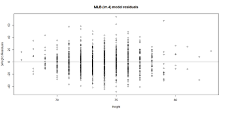 SMHS LinearModeling Fig17.png